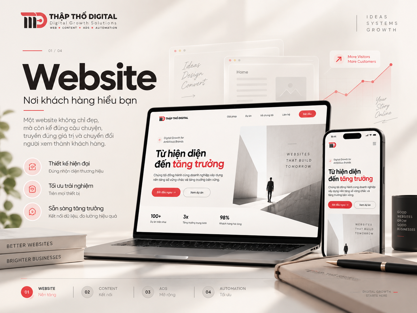 Website trong hệ thống Digital Growth của TTD