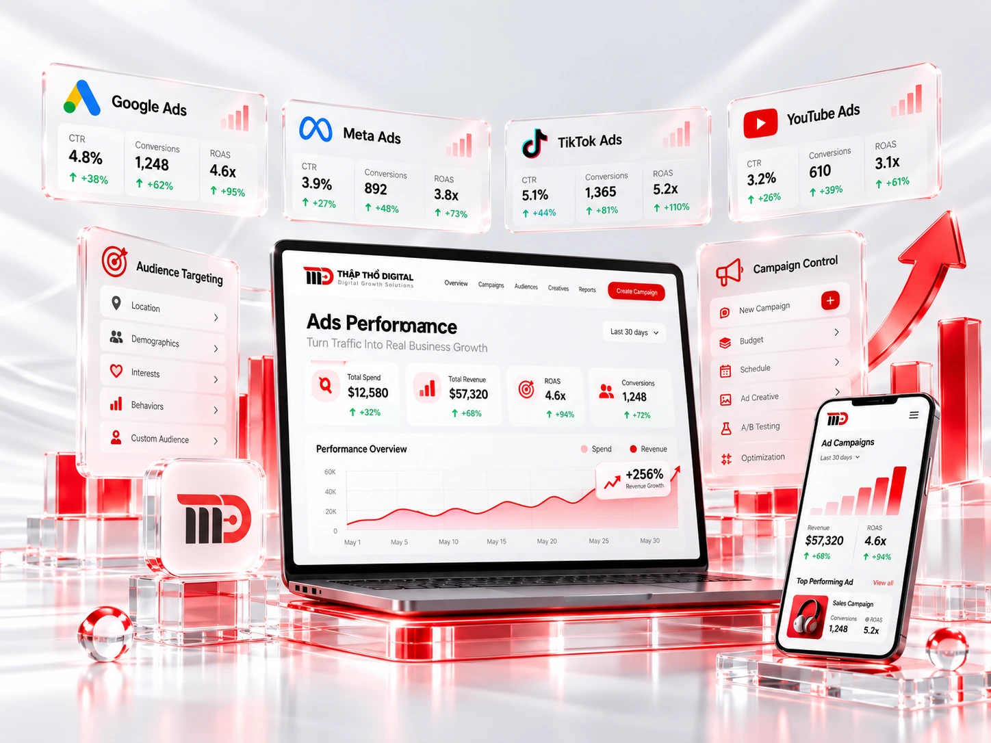Dịch vụ quảng cáo TTD